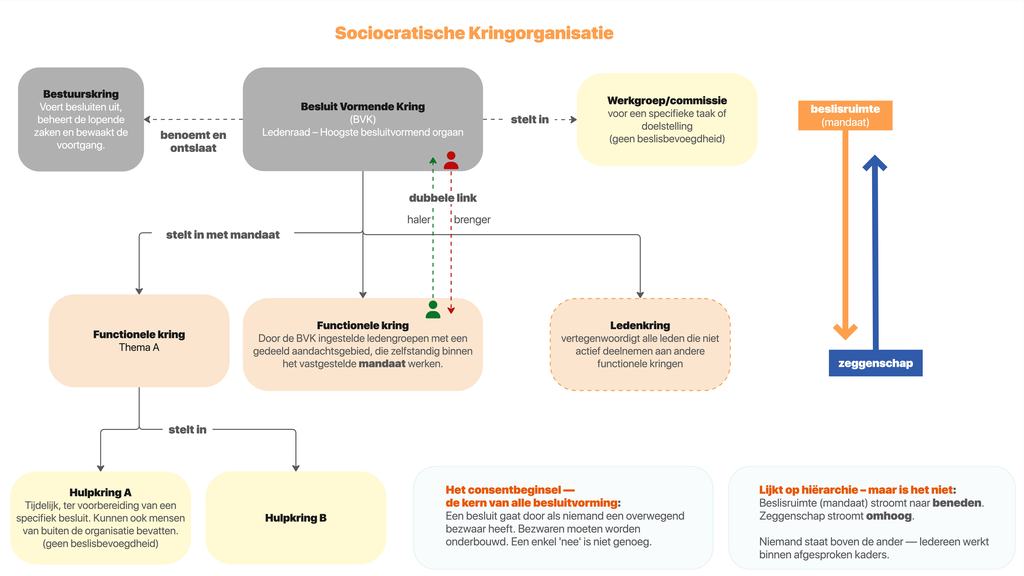 De energiegemeenschap