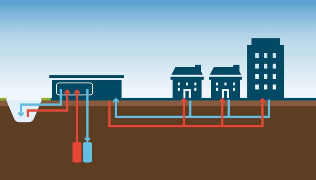 Schets van thermische energie (warmte of koelte) uit oppervlaktewater (TEO)